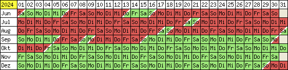 Belegungskalender