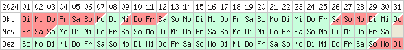 Belegungskalender